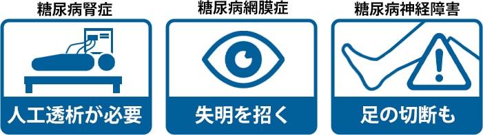 糖尿病腎症・糖尿病網膜症・糖尿病神経障害の画像